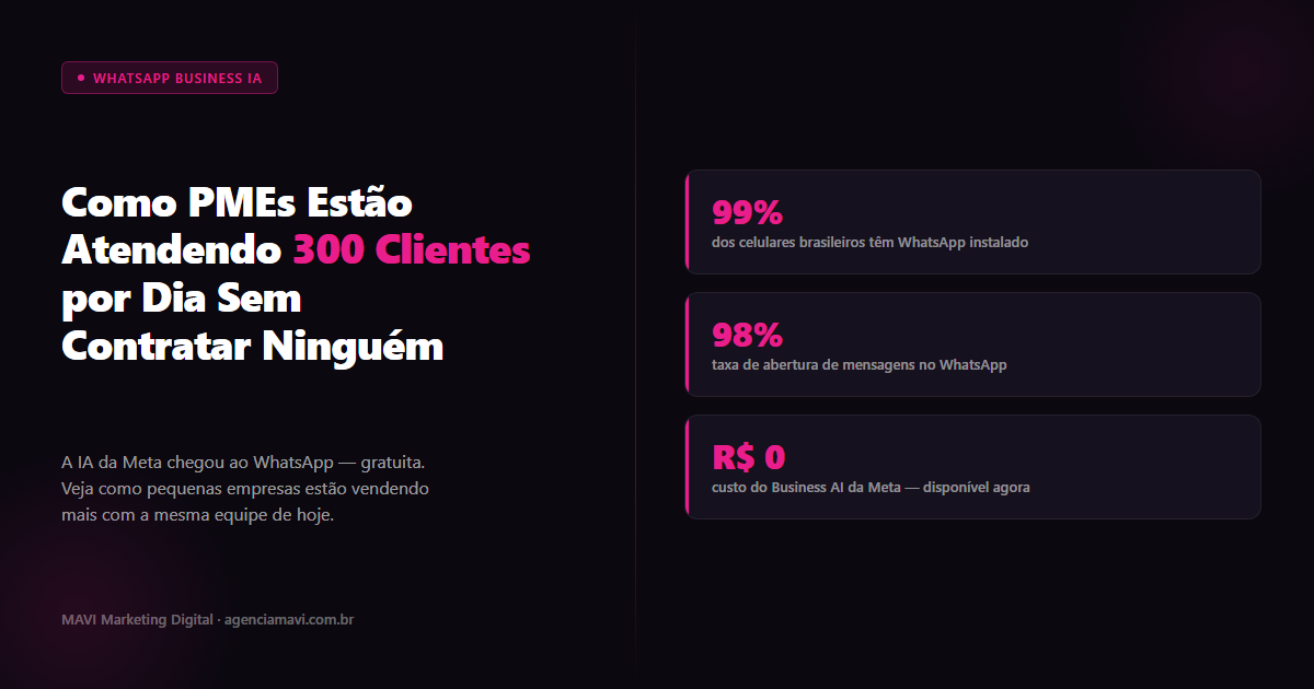 Como PMEs Estão Atendendo 300 Clientes por Dia Sem Contratar Ninguém