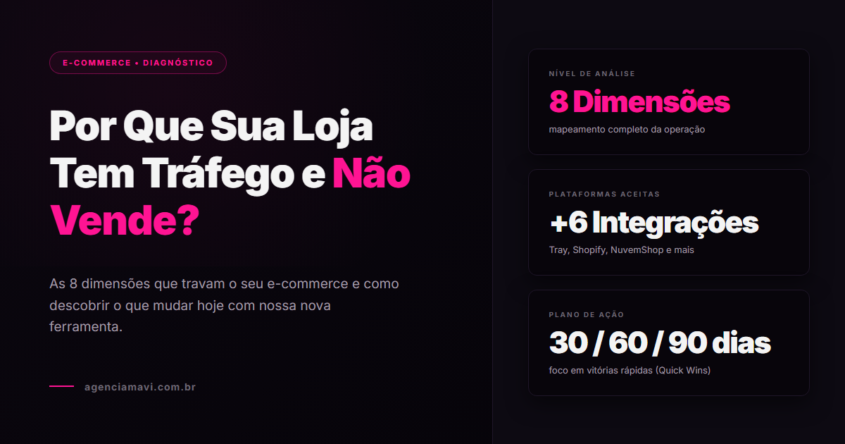 Diagnóstico de E-commerce com Inteligência Artificial: Descubra por que sua loja não vende usando uma skill do Claude.